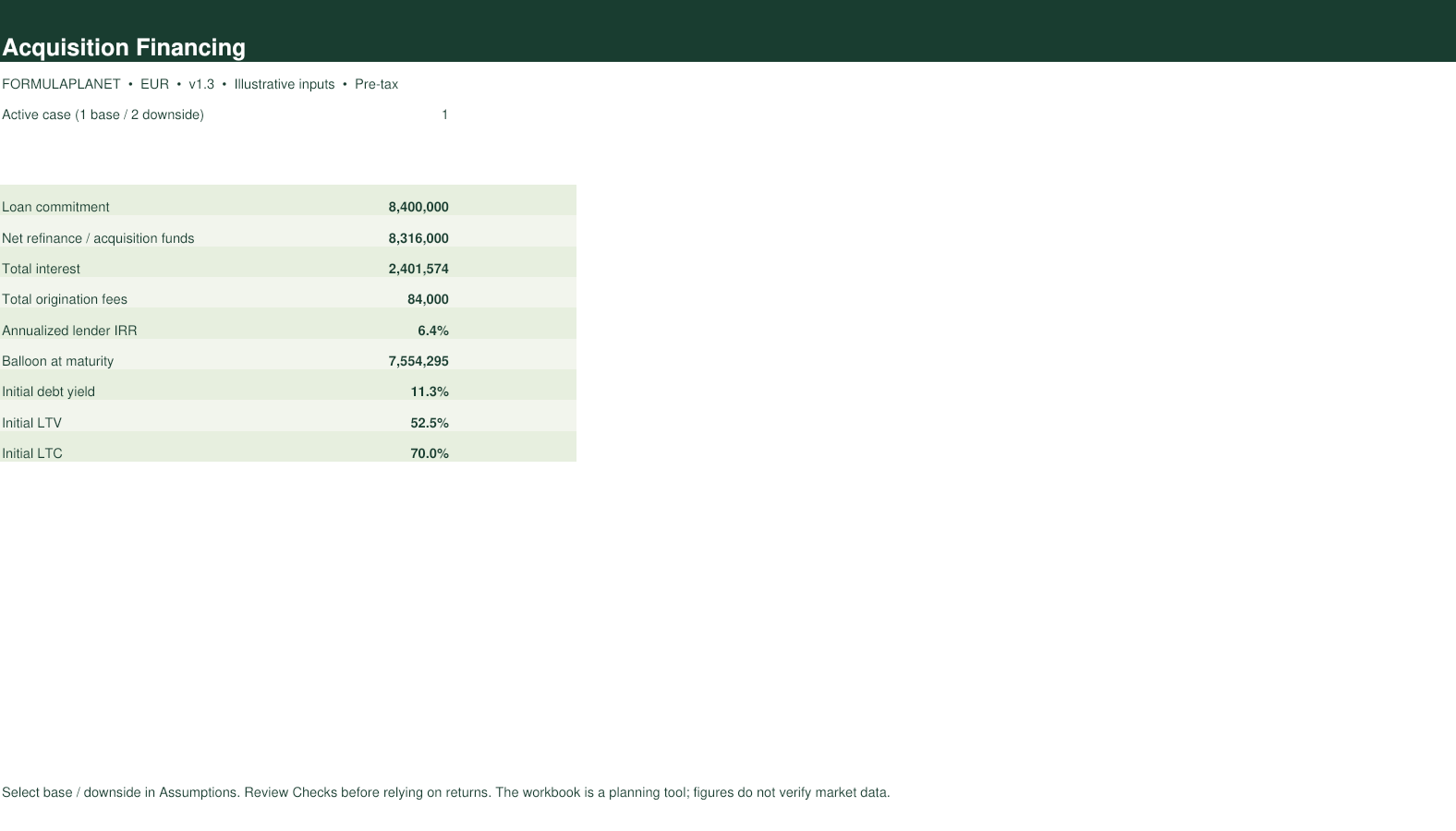 Acquisition Financing Model dashboard screenshot