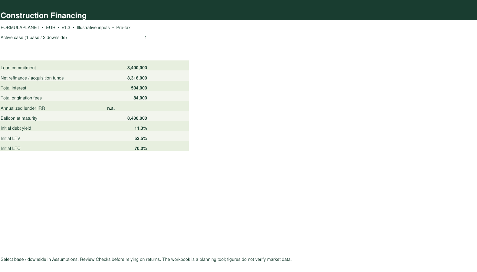 Construction Financing Model dashboard screenshot