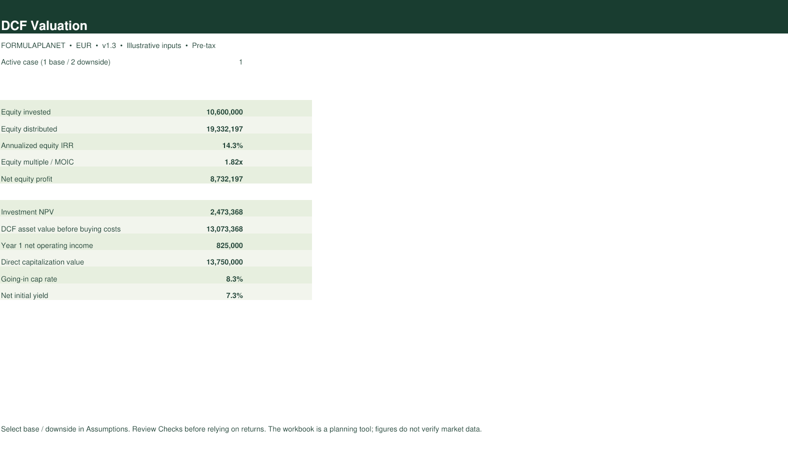 Real Estate DCF Valuation Model dashboard screenshot