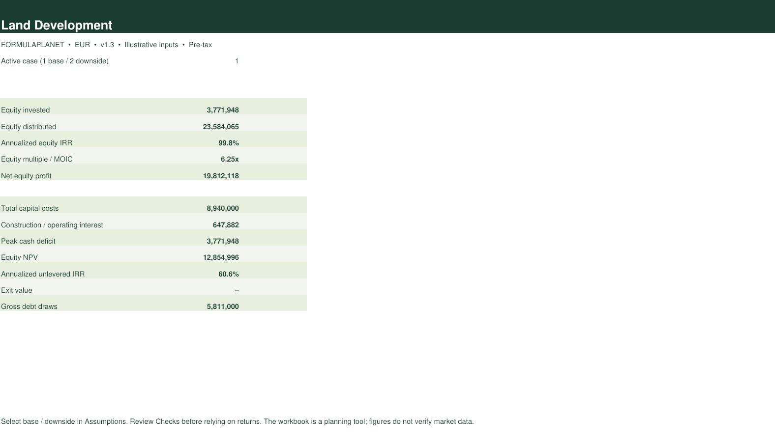Land Development Model dashboard screenshot