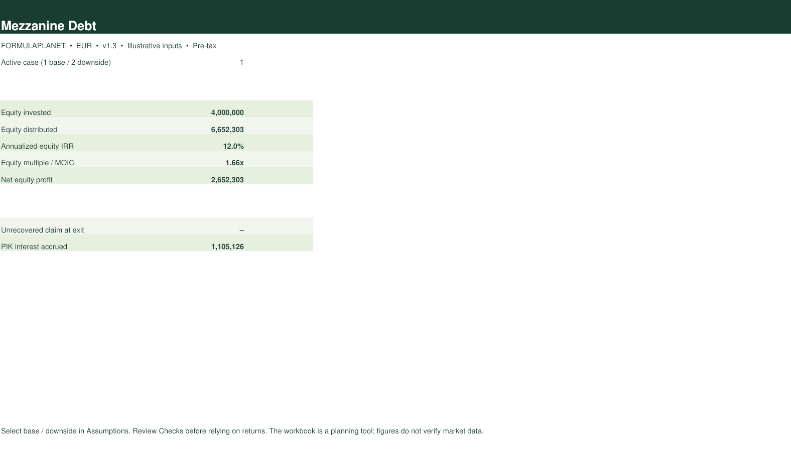 Mezzanine Debt Model dashboard screenshot