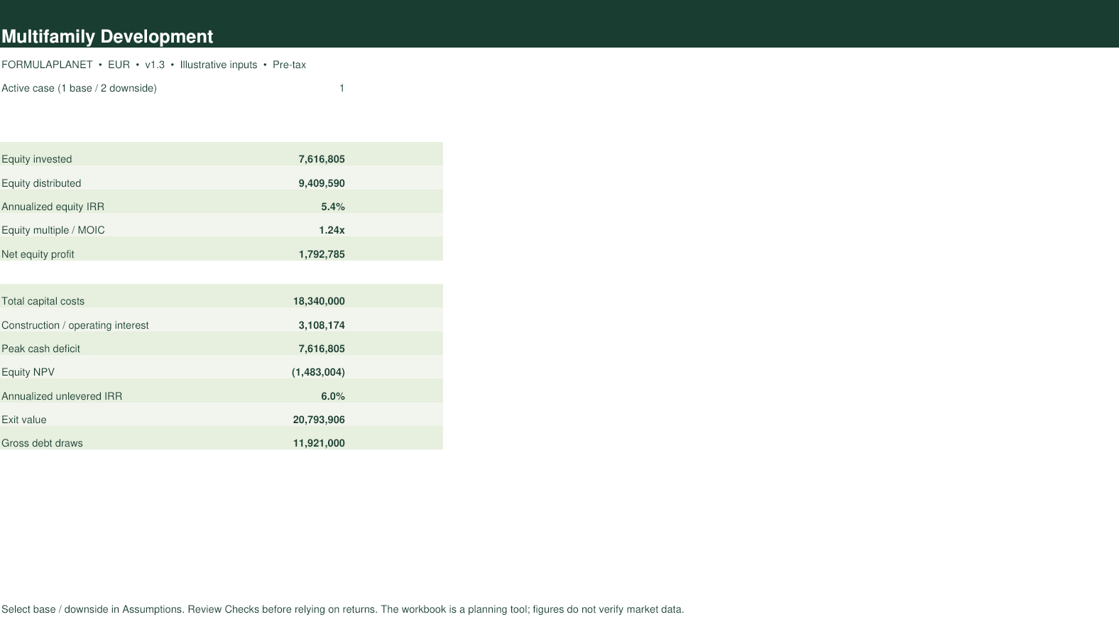 Multifamily Development Model dashboard screenshot