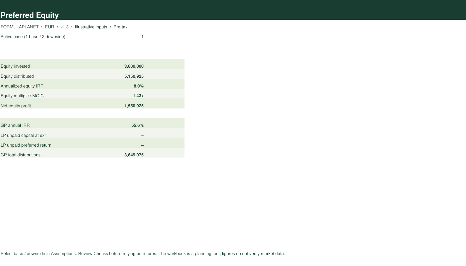 Preferred Equity Model dashboard screenshot