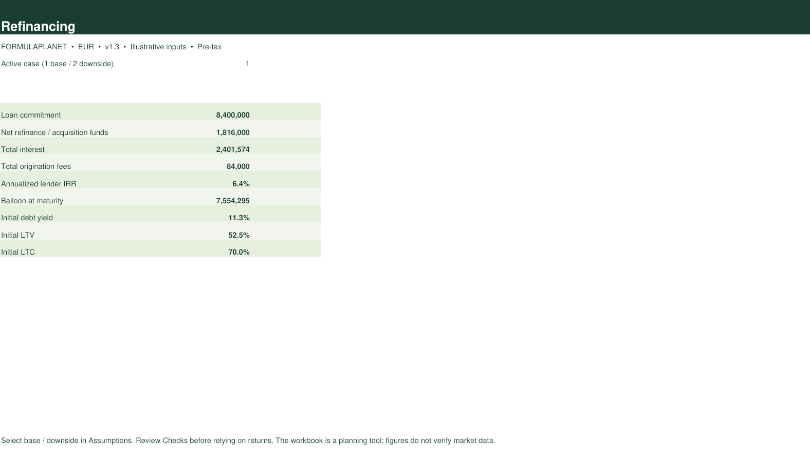 Real Estate Refinancing Model dashboard screenshot