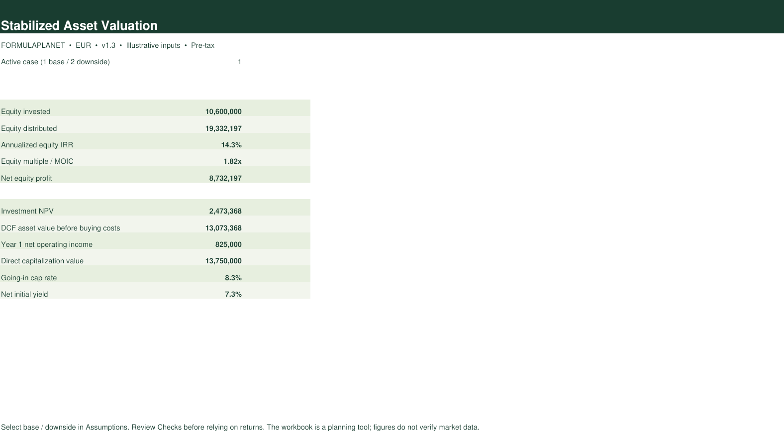 Stabilised Asset Valuation Model dashboard screenshot