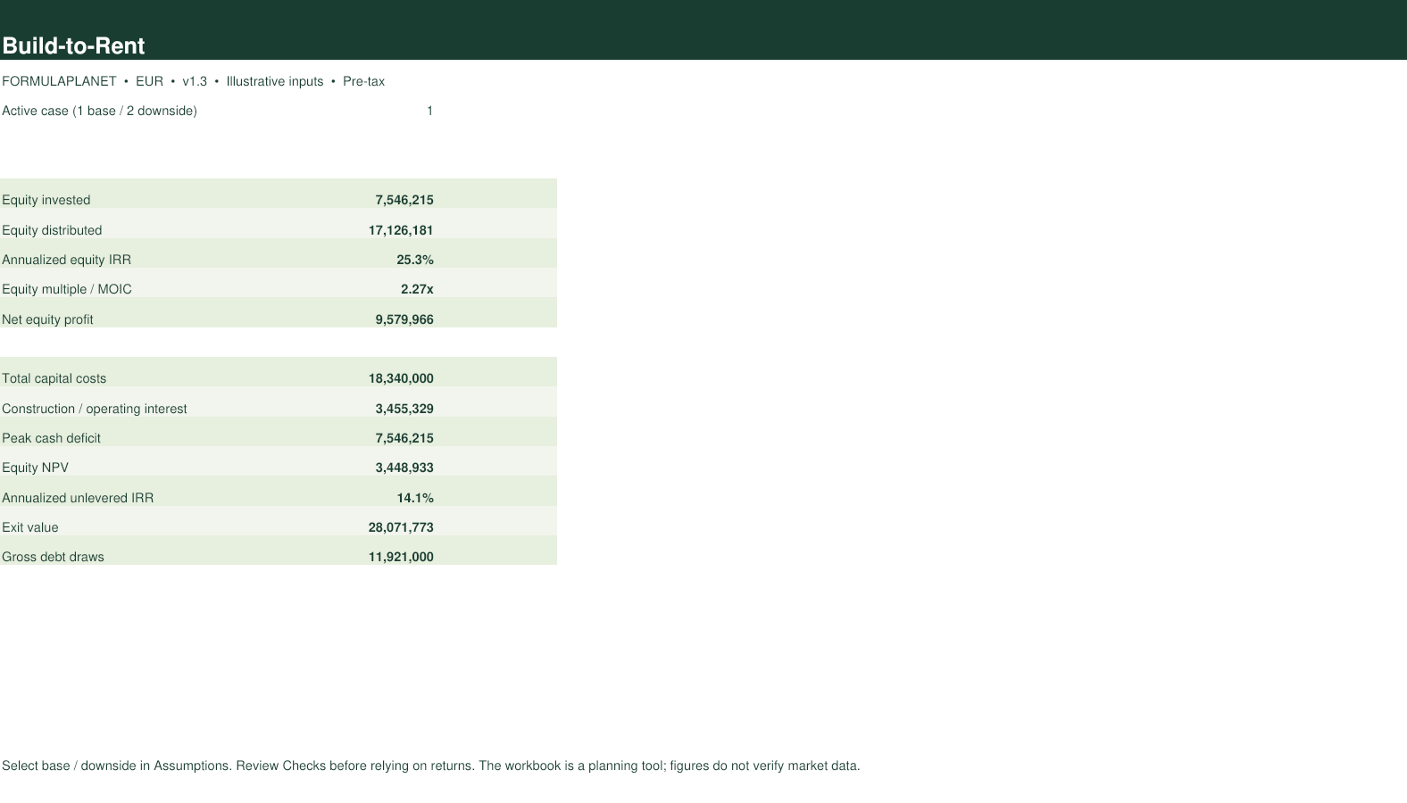 Build-to-Rent Development Model dashboard screenshot