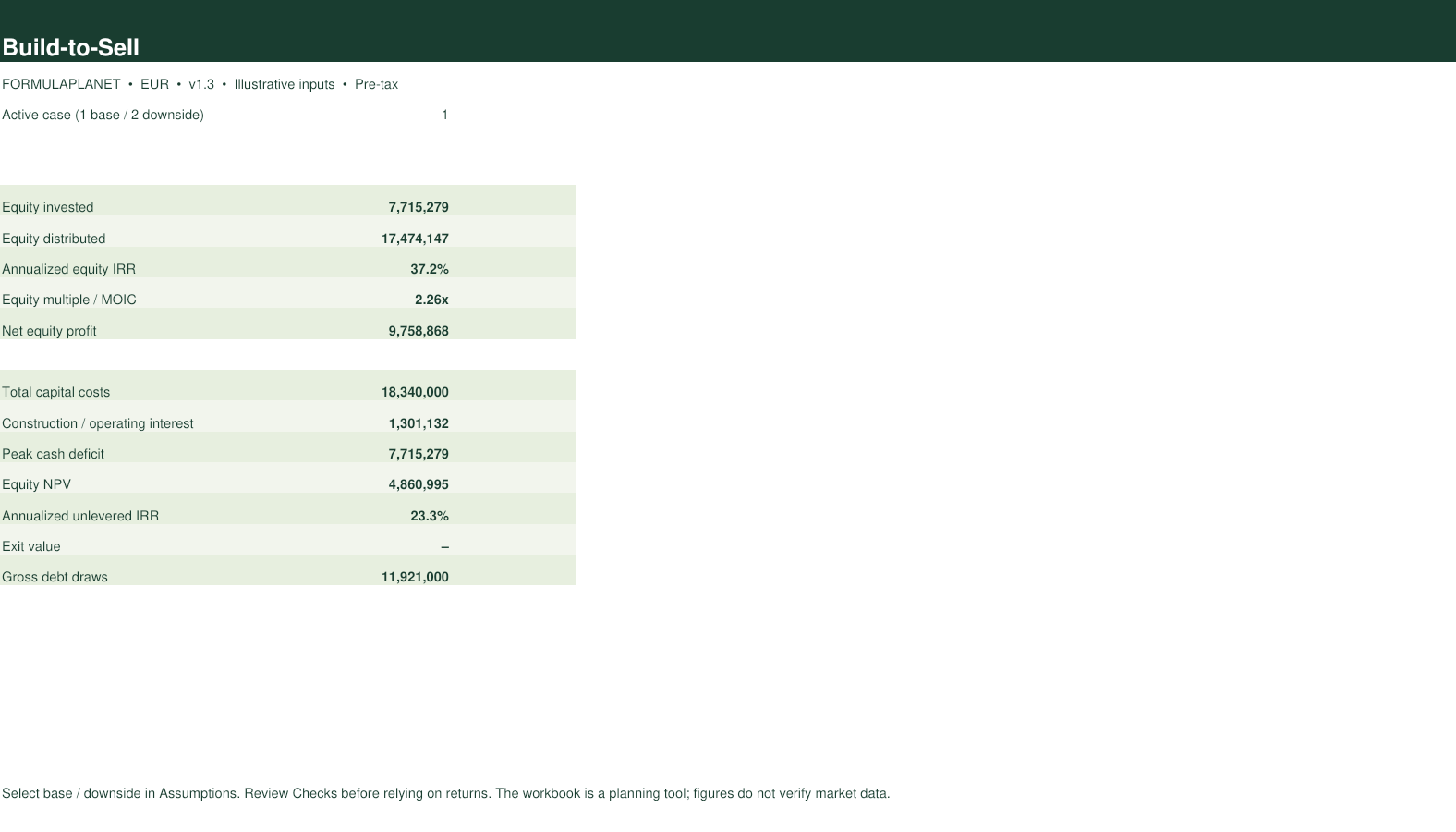 Build-to-Sell Model dashboard screenshot