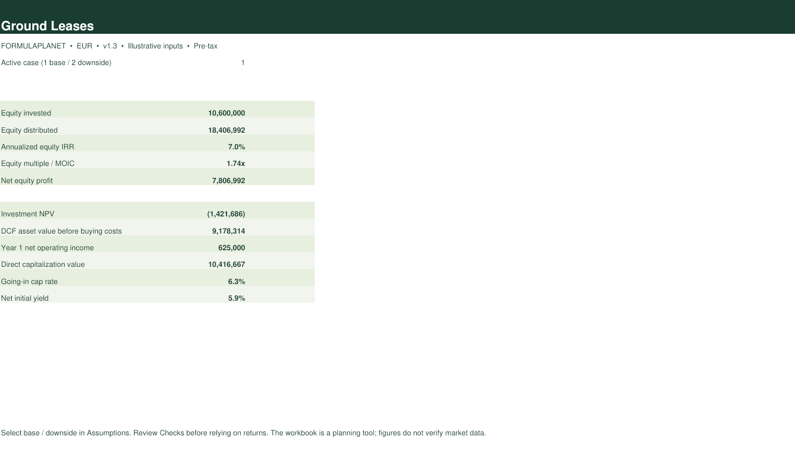 Ground Lease Valuation Model dashboard screenshot
